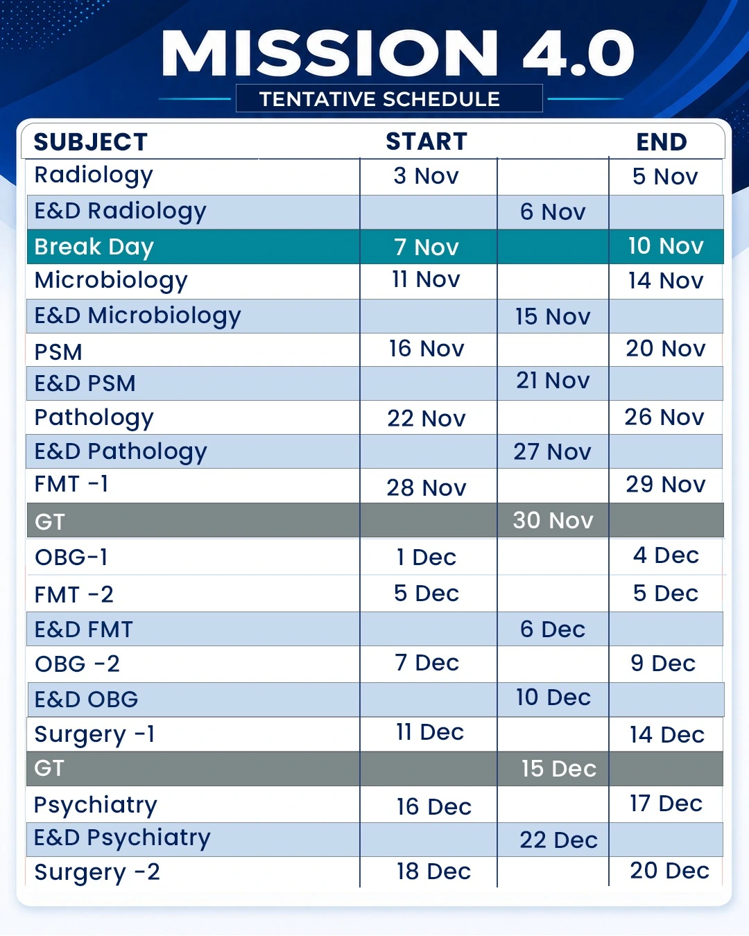 Cerebellum Mission 4.0 Batch 1 tentative schedule, page 2