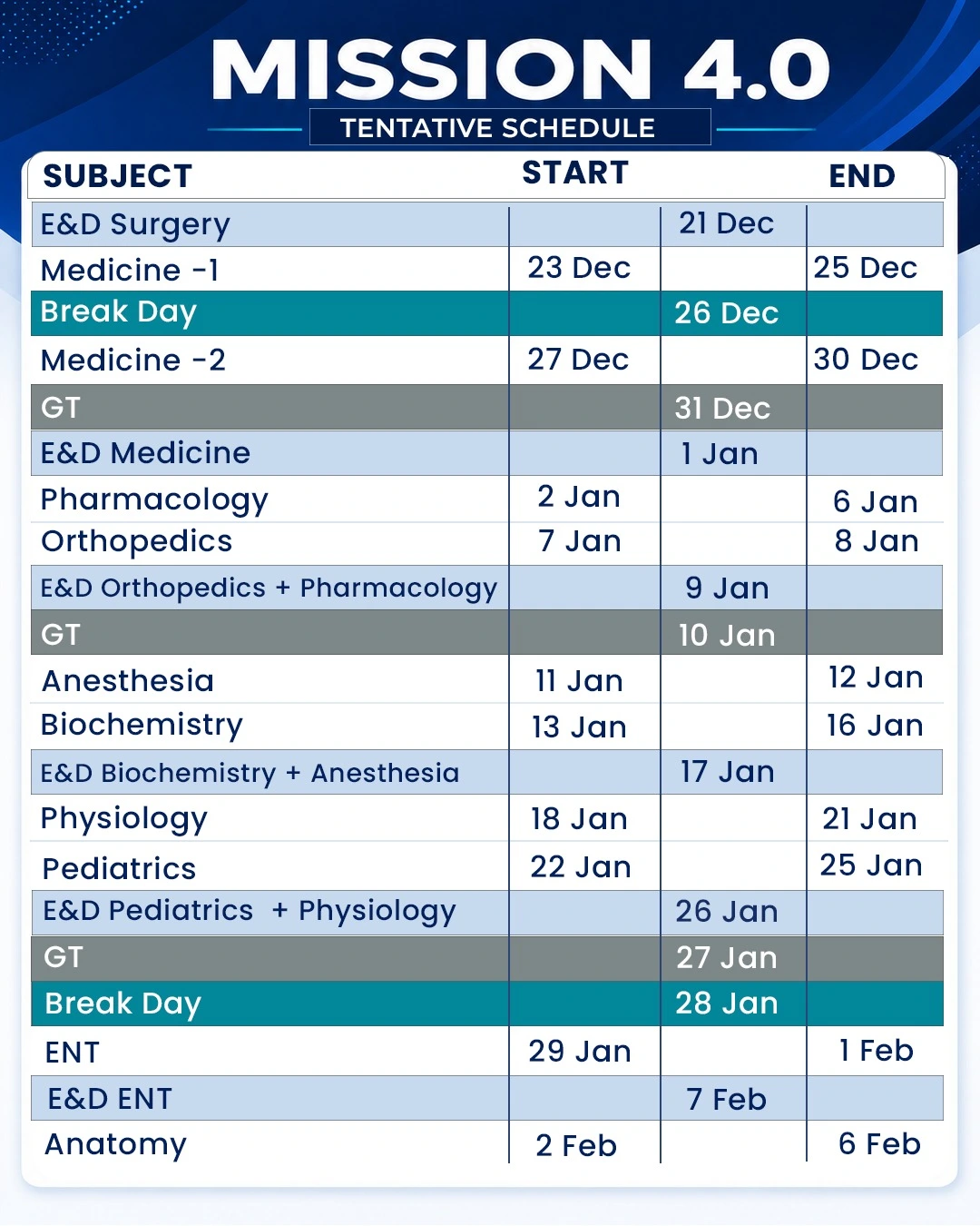 Cerebellum Mission 4.0 Batch 1 tentative schedule, page 3
