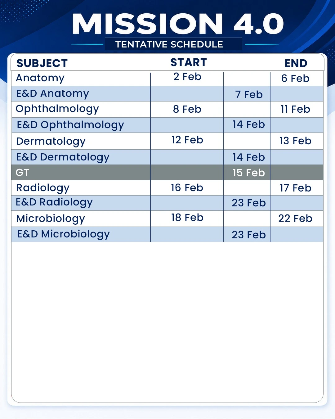 Cerebellum Mission 4.0 Batch 1 tentative schedule, page 4